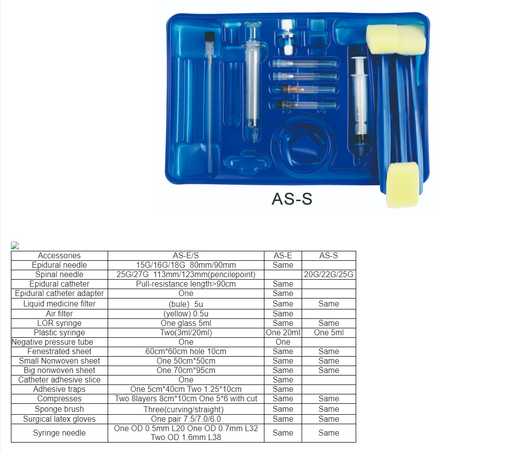 Analgesia Needle Buy Surgical Scalpel Blade, Medical Safety Surgical